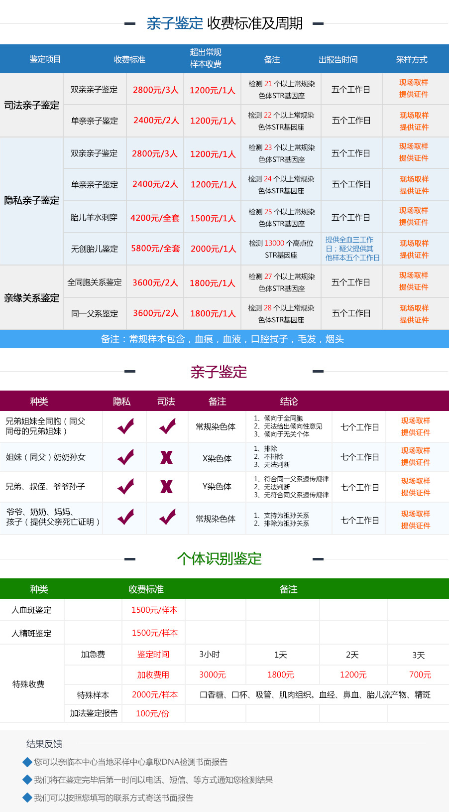 深圳產前親子鑒定費用？附費用明細表